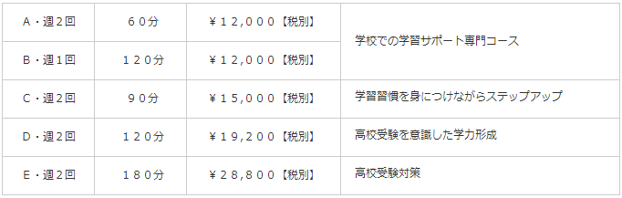 中学生コース料金表【個別指導塾Ace】