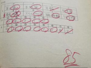 期末テストの結果に一喜一憂しない！点数アップのために何をすべきか、を明確に。